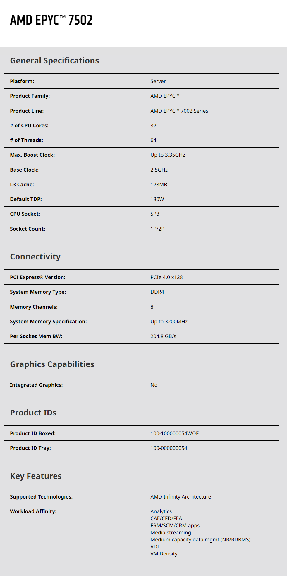 Prosesor Epyc 7502 32 Core CPU - Ddr4 3200Mhz ulasan dan harga